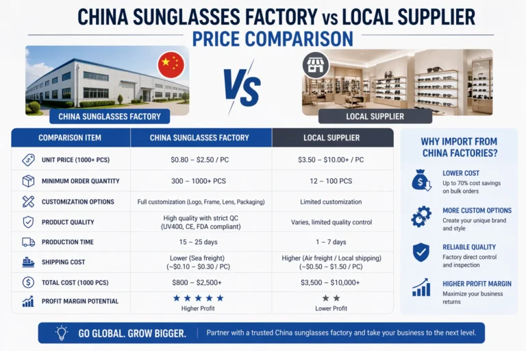 china sunglasses factory vs local supplier price comparison