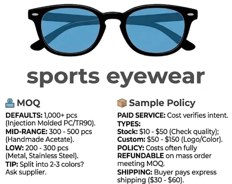 sports eyewear moq sample time bulk order curved lens production timeline