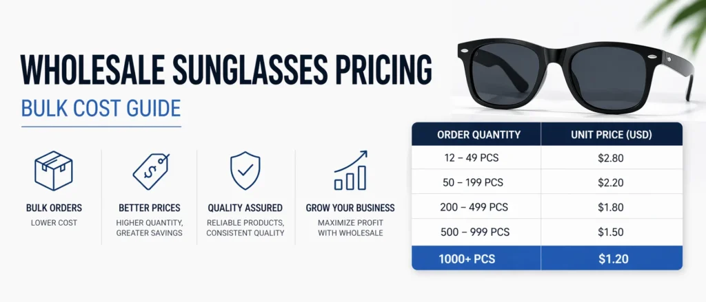 wholesale sunglasses pricing bulk cost guide