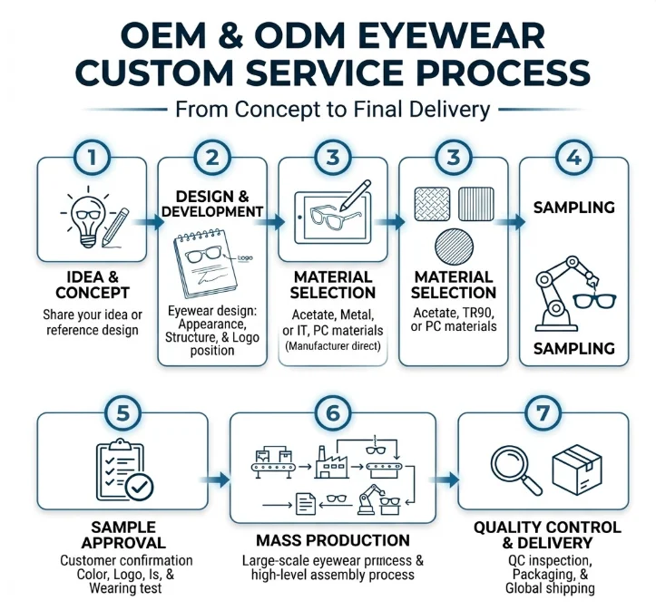 Sunglasses & Eyewear Manufacturer from China