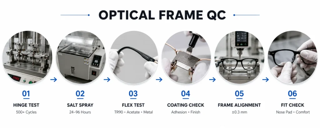 Optical Frame Quality Control