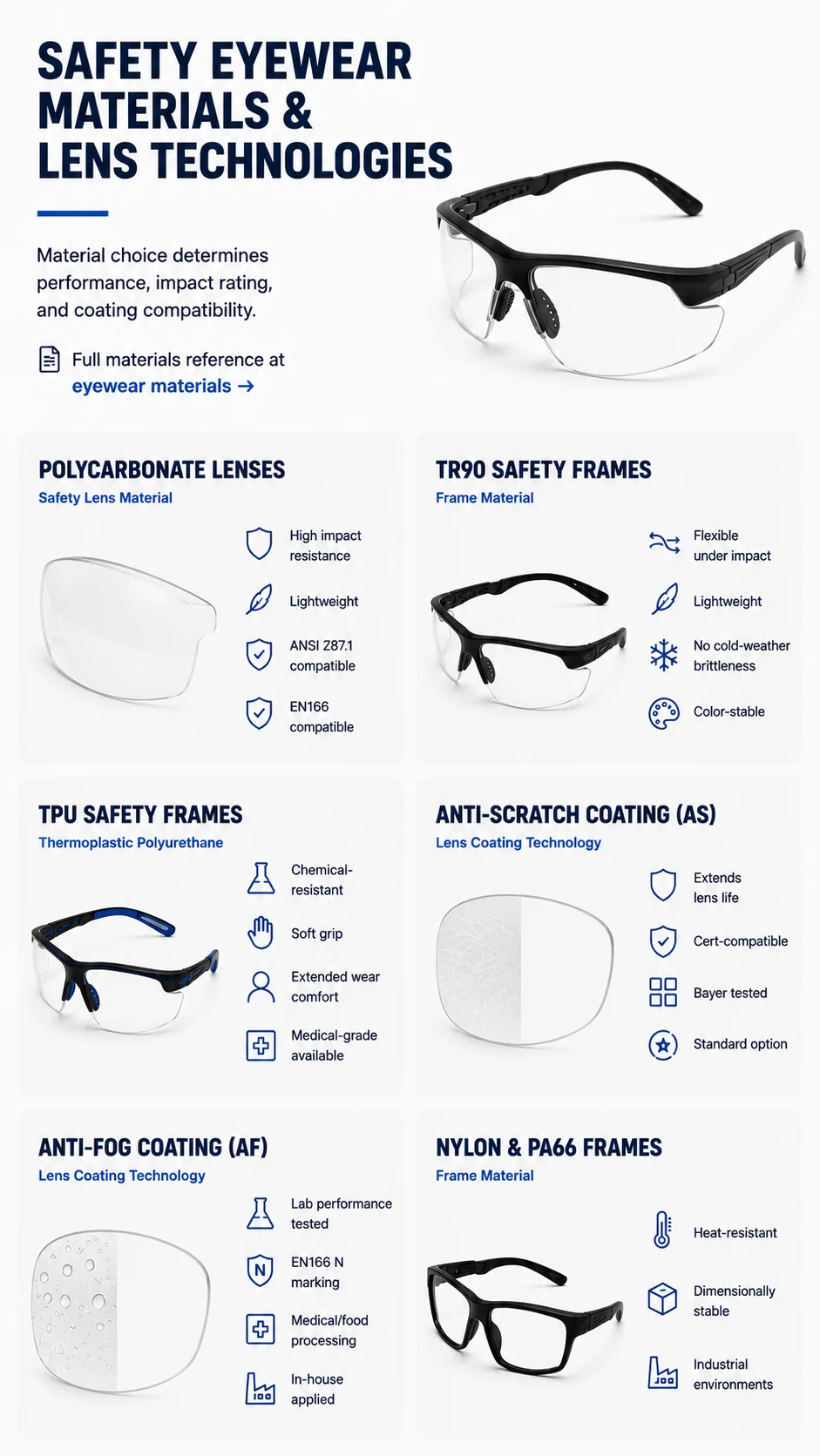 Safety Eyewear Materials & Lens Technologies