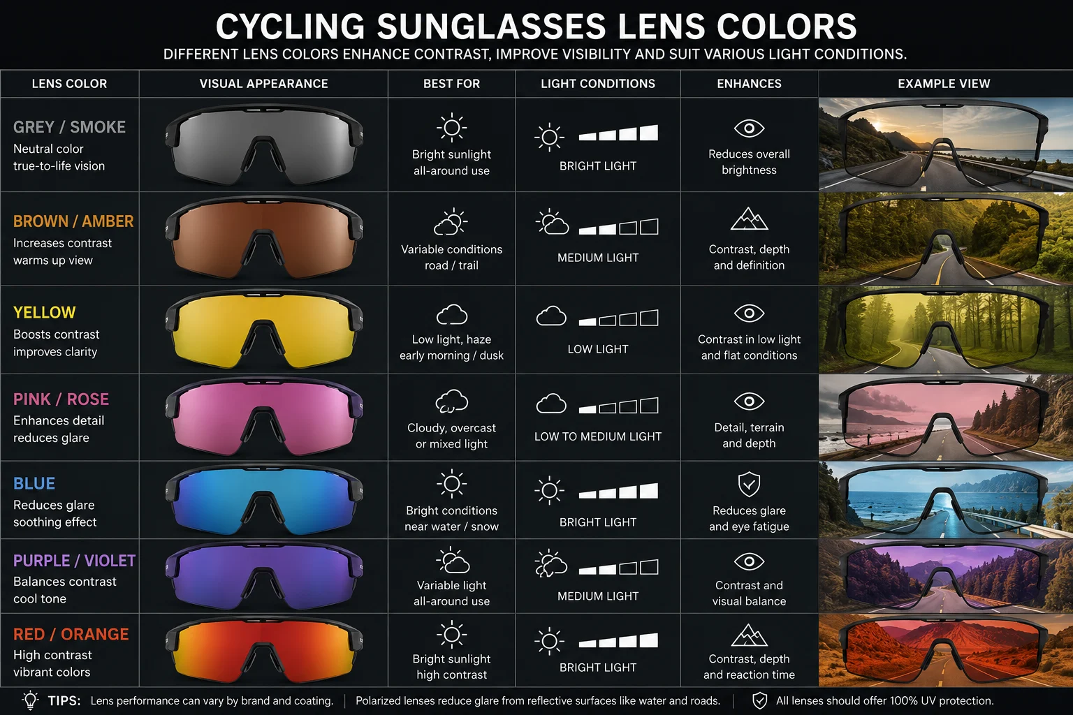 cycling sunglasses lens colors